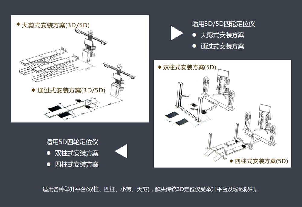 5D四轮定位仪
