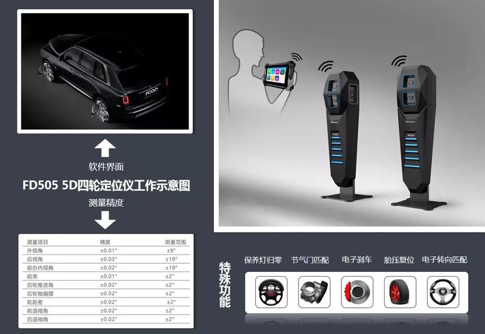 5D四轮定位仪