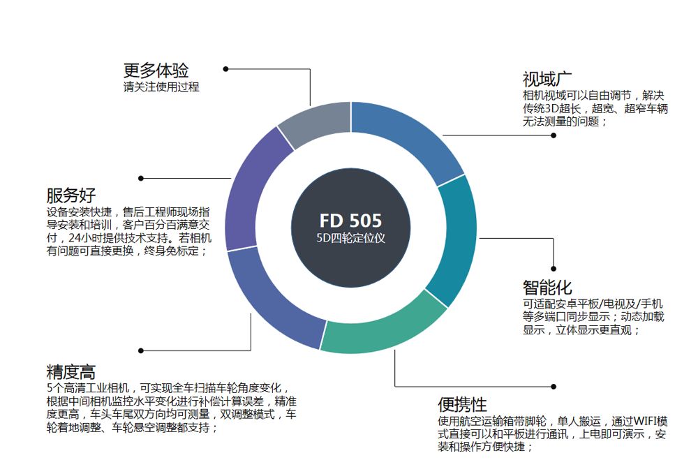 5D四轮定位仪